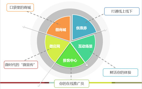 菏澤大型電子商務商城網(wǎng)站建設(shè)解決方案