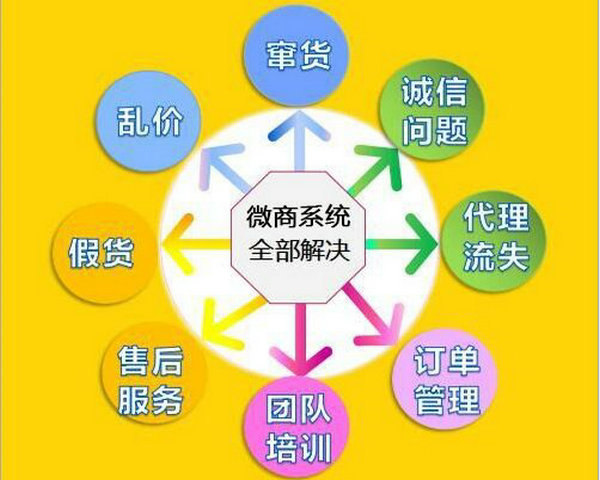 微商訂貨下單軟件系統(tǒng)，二維碼掃碼發(fā)貨系統(tǒng)價格